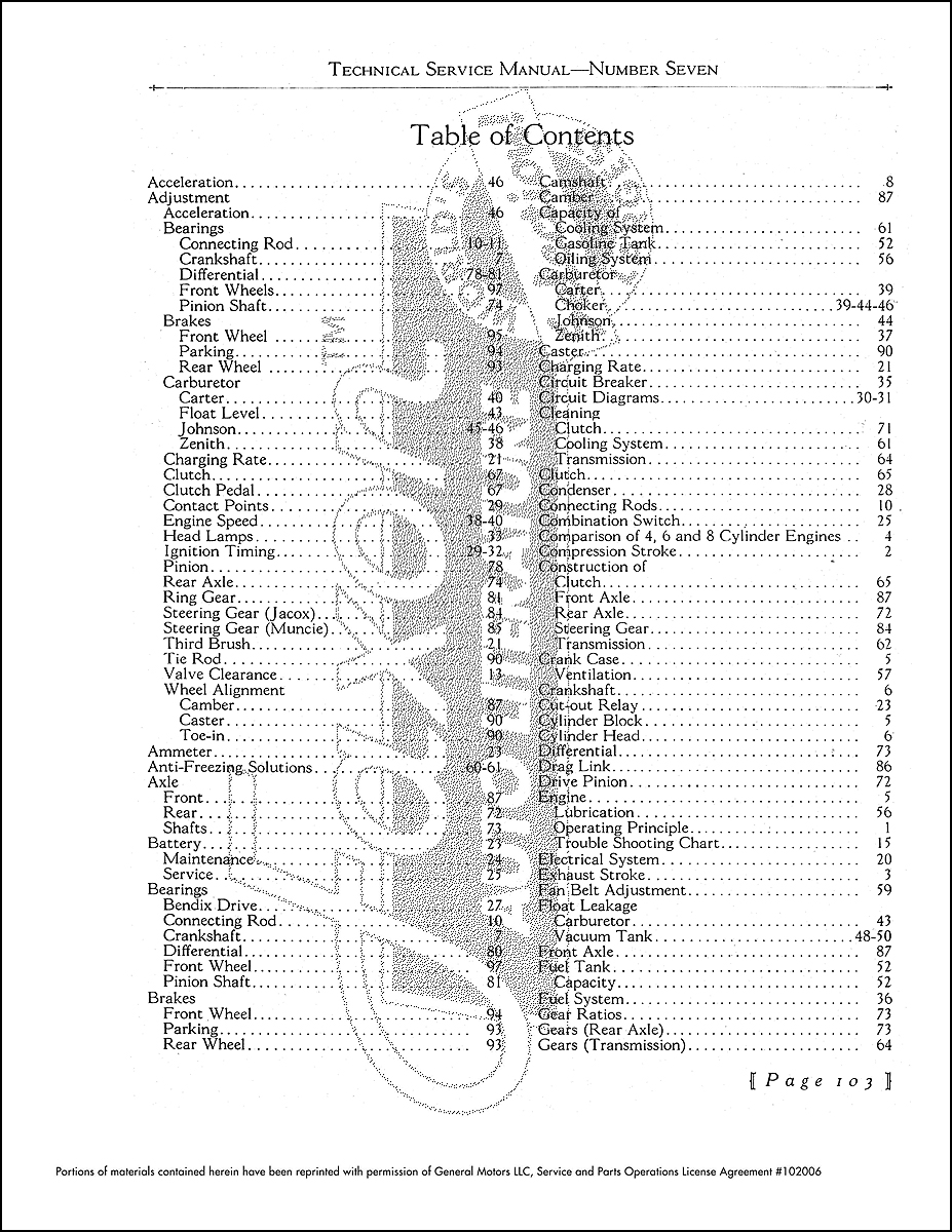 Table of Contents Page 1