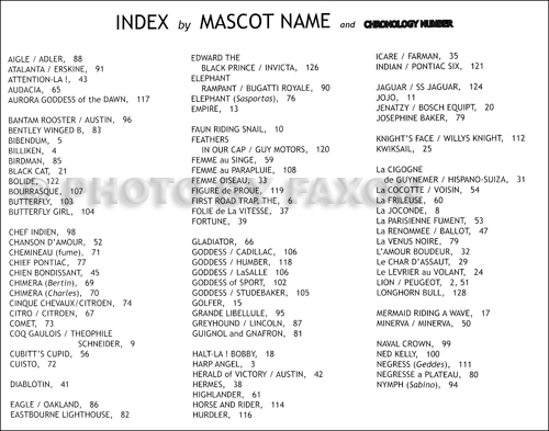 Index of Mascots Page 1