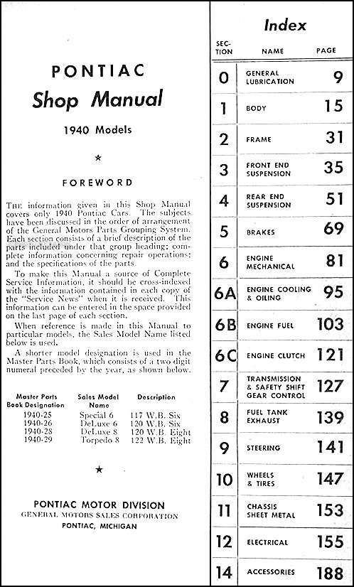 1940 Table of Contents