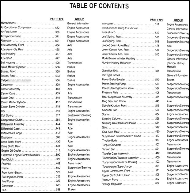 1965-1979 Hollander U.S. Parts Interchange Manual Table of Contents Page 2
