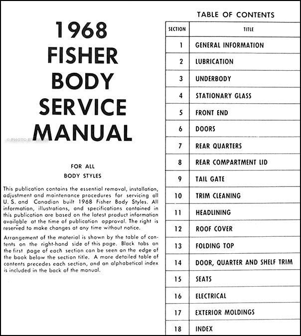 Body Table of Contents