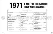 1971 Ford Foldout Wiring Diagrams Original - Select your model from the list