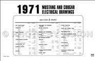 1971 Ford/Mercury Foldout Wiring Diagrams Original - Select your model from the list