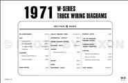 1971 Ford Foldout Wiring Diagrams Original - Select your model from the list