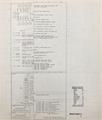 1977 Ford and Mercury Foldout Wiring Diagrams Original - Select your model from the list