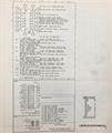 1977 Lincoln Foldout Wiring Diagrams Original - Select your model from the list