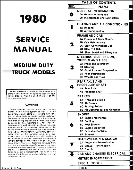 1980 table of contents