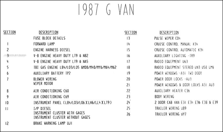 1991 Chevy G Van Sportvan Wiring G10 G20 G30 Sportvan Chevrolet