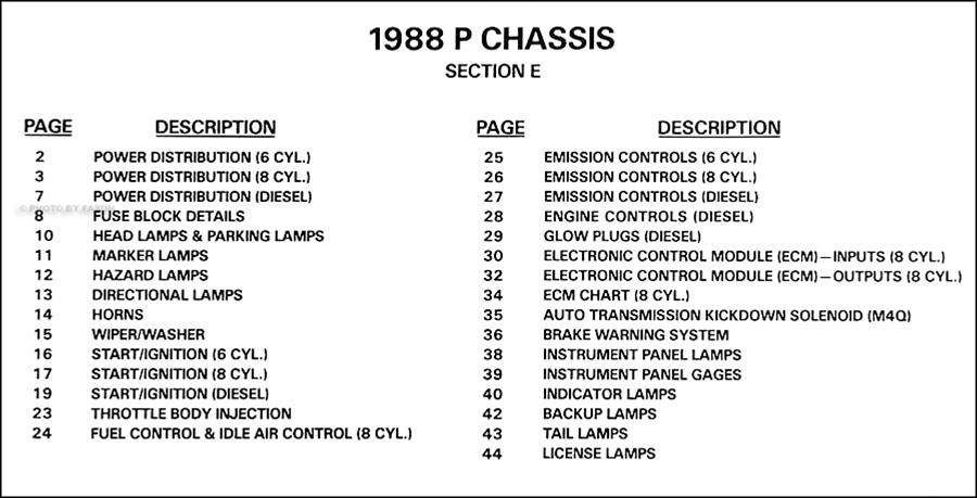 1988 Chevy/GMC P Forward Control Wiring Diagram Motorhome and Stepvan