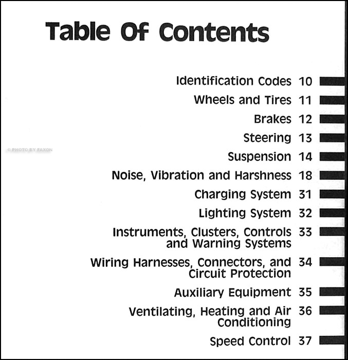 Volume B1 Table of Contents
