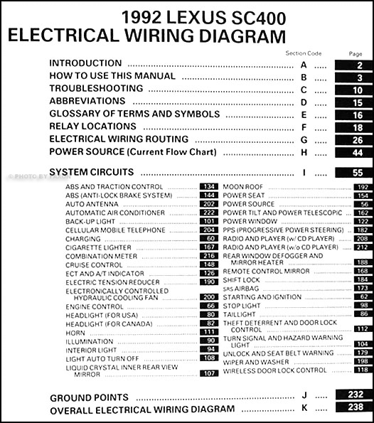 1992 Lexus SC 400 Wiring Diagram Manual Original Engine Wiring Diagram Faxon Auto Literature