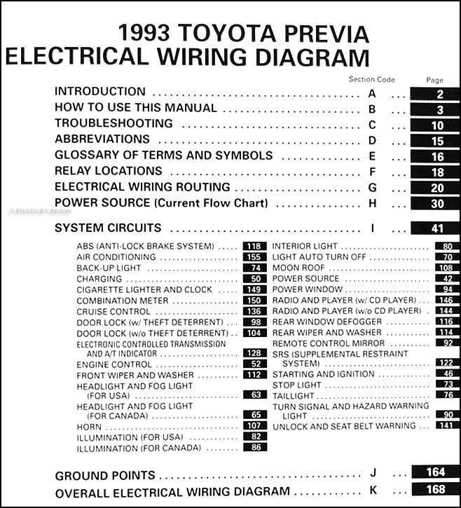1993 Toyota Previa Wiring Diagram Manual Original