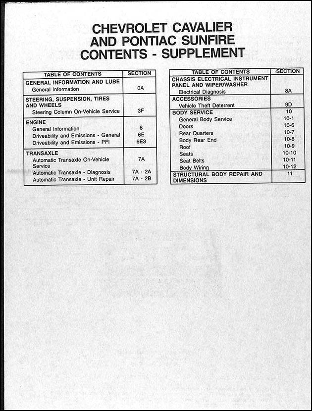 Supplement Table of Contents Page 1
