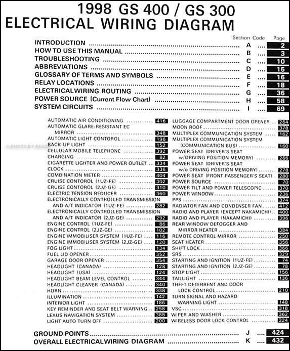 98 1998 Lexus GS 400/GS 300 owners manual 