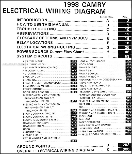 1998 Toyota Camry Wiring Diagram Manual Original Toyota Pickup Wiring Diagrams Faxon Auto Literature