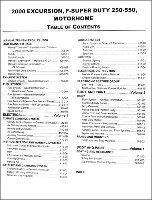 Table of Contents Page 2