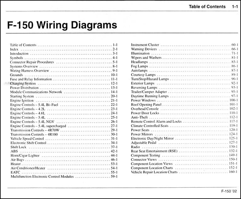2002 Ford F-150 Wiring Diagram Manual Original 7 Pin Trailer Plug Wiring Diagram Faxon Auto Literature