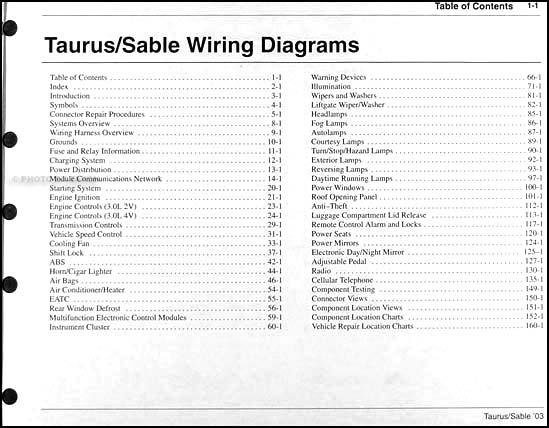 2003 Mercury Sable Wiring Diagram : How To Ford Taurus Stereo Wiring