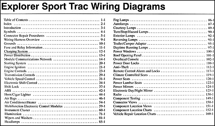 2004 Ford Explorer Sport Trac Wiring Diagram Manual Original 2004 Ford Sport Trac Fuse Box Diagram Faxon Auto Literature