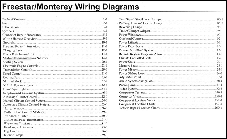 2007 Ford Freestar & Mercury Monterey Wiring Diagram Manual Original 2007 Ford F-150 Wiring Schematic Faxon Auto Literature
