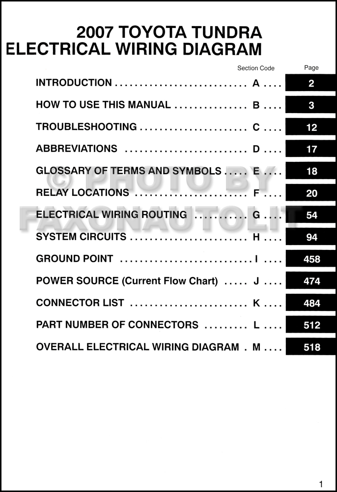 Table of Contents Page 