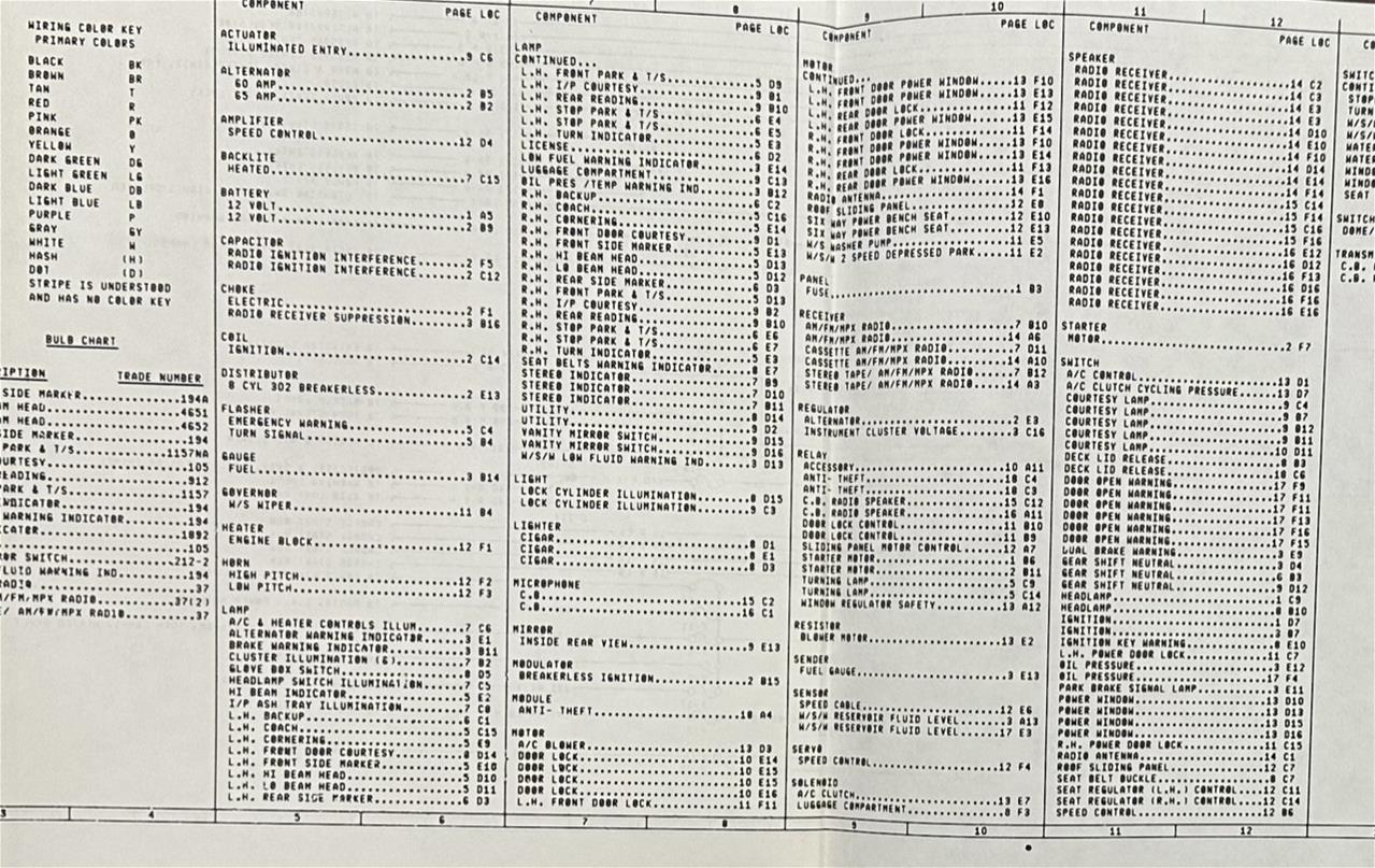 1991 Ford Escort Owner's Manual Original
